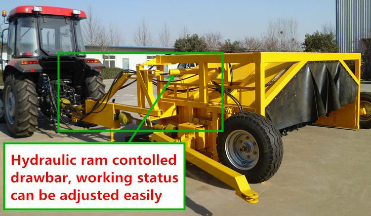 Hydraulically Controlled Drawbar
